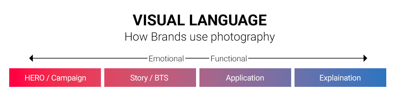 visual-language-of-brands-explained-howto-nick-frank.jpg